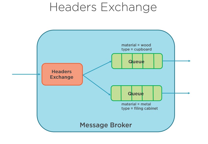 Header Exchange